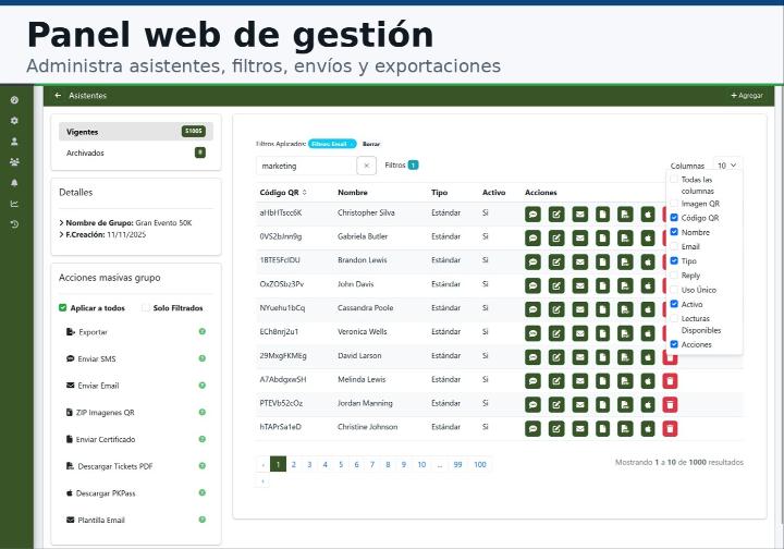 Panel web de administración de asistenes a eventos